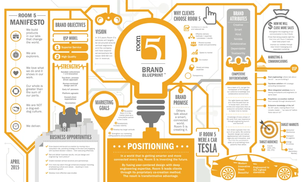 L7 Brand Blueprint